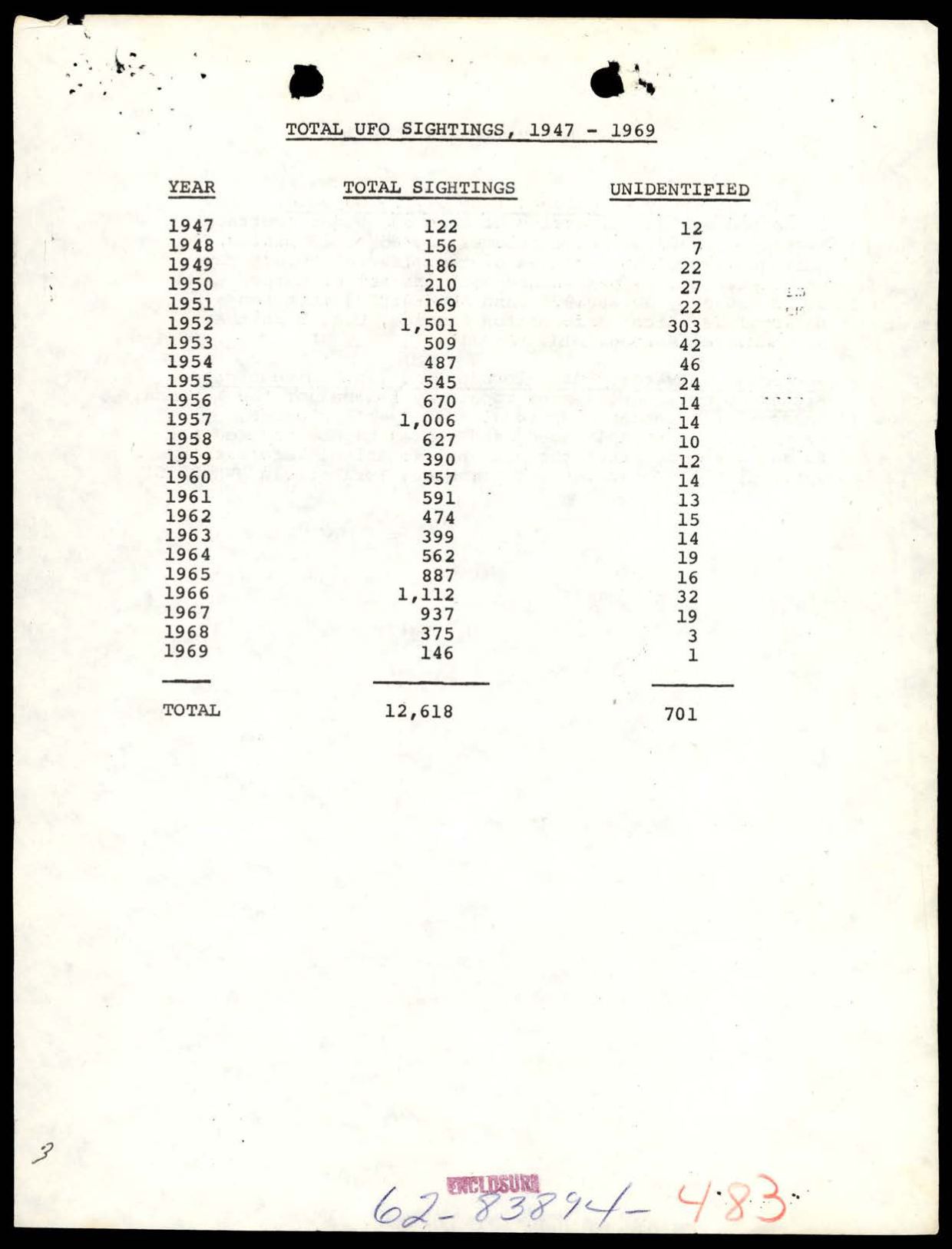65 HS1-834228961 62-HQ-83894 Section 10 — page 178