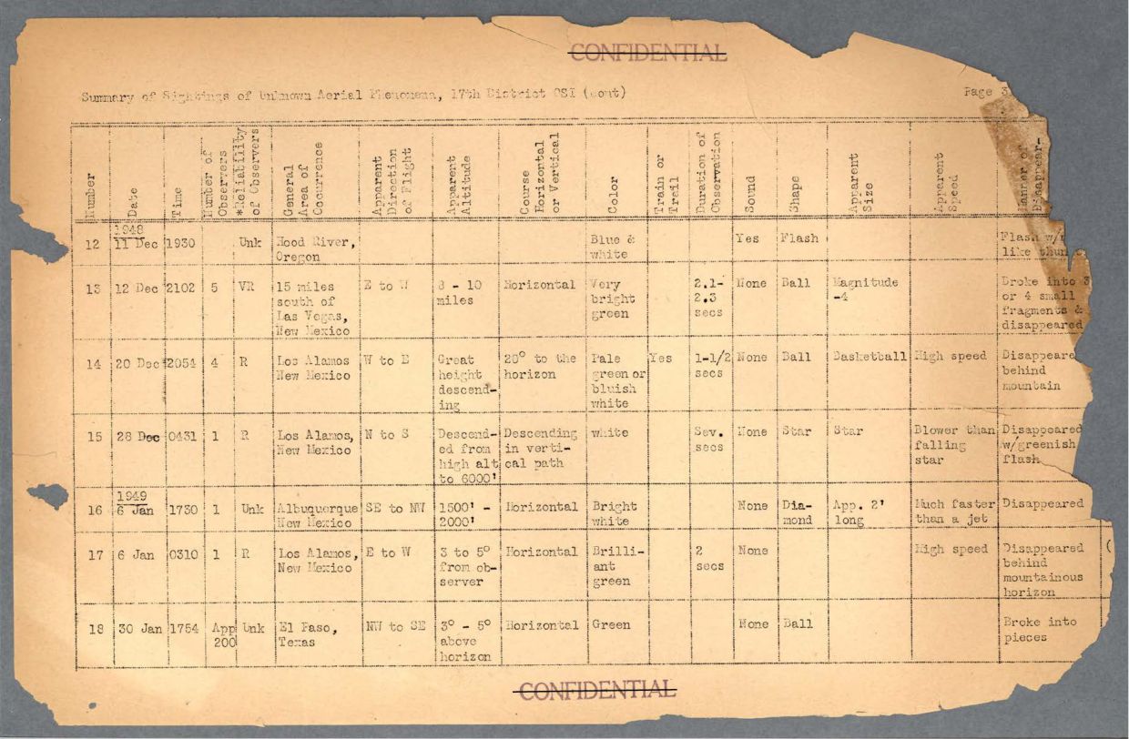 65 HS1-834228961 62-HQ-83894 Section 6 — page 36