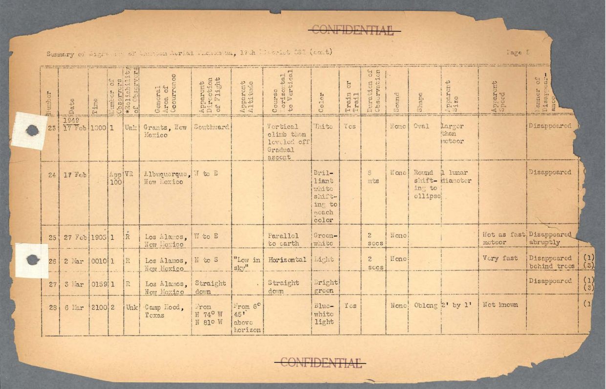 65 HS1-834228961 62-HQ-83894 Section 6 — page 38