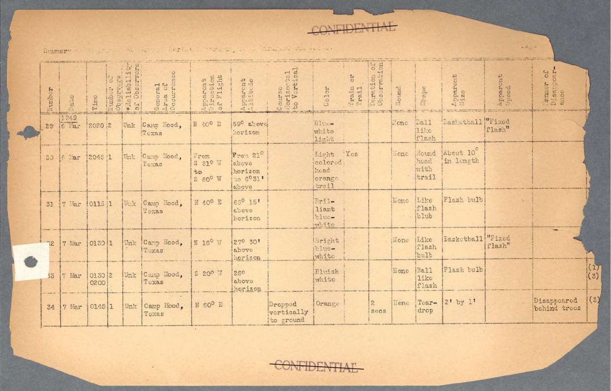 65 HS1-834228961 62-HQ-83894 Section 6 — page 39