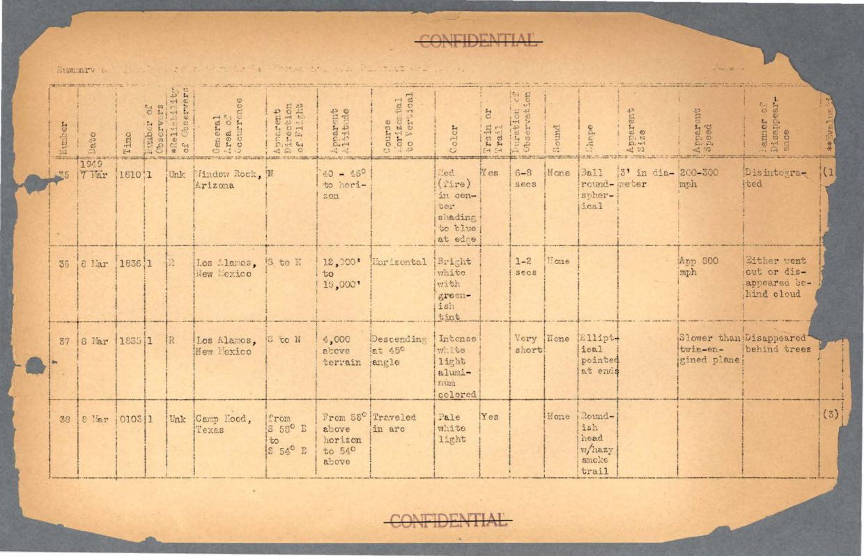 65 HS1-834228961 62-HQ-83894 Section 6 — page 40