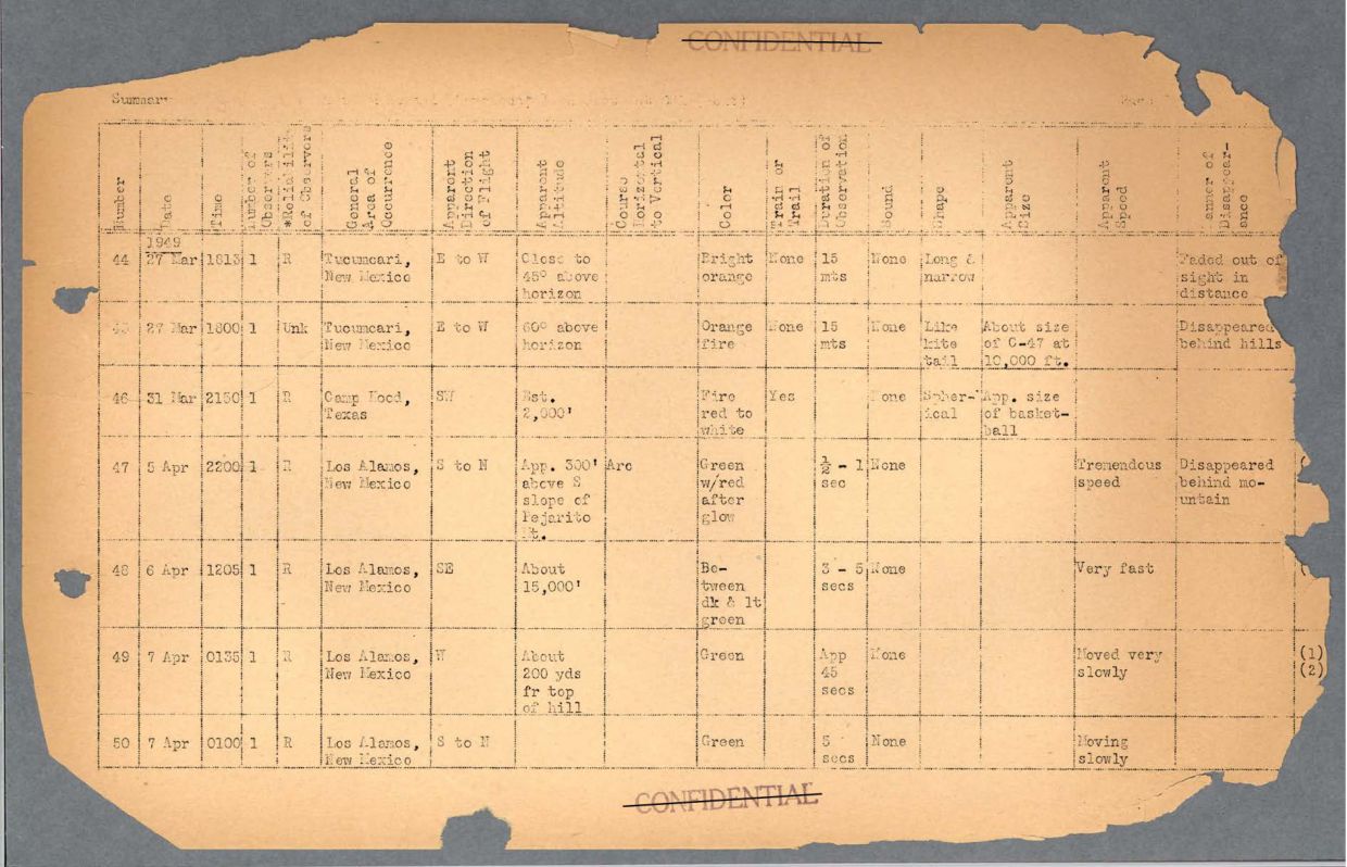 65 HS1-834228961 62-HQ-83894 Section 6 — page 42