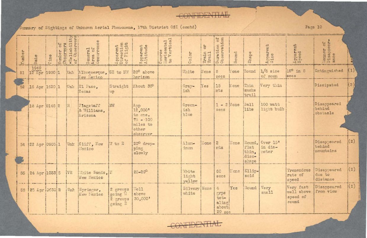 65 HS1-834228961 62-HQ-83894 Section 6 — page 43