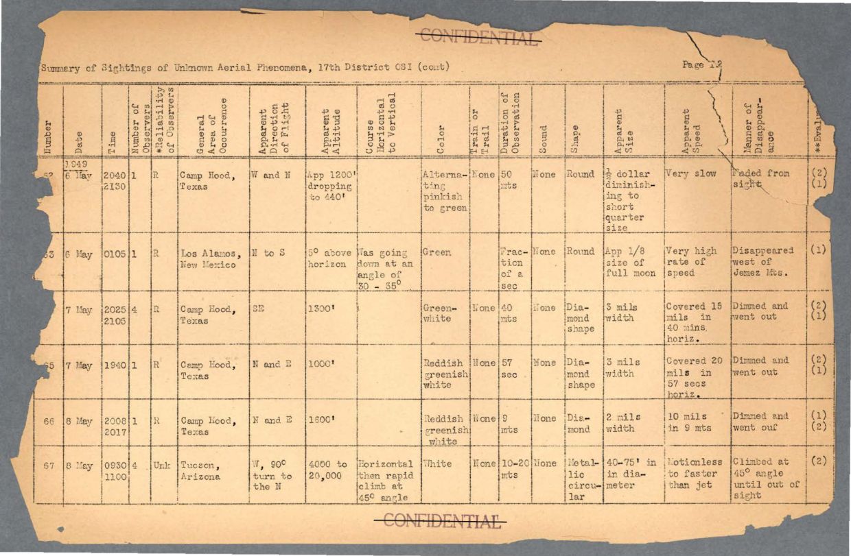 65 HS1-834228961 62-HQ-83894 Section 6 — page 45