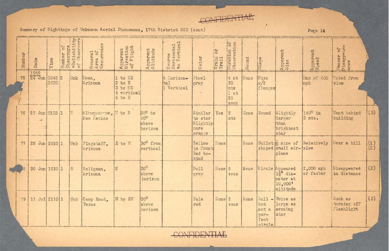 65 HS1-834228961 62-HQ-83894 Section 6 — page 47