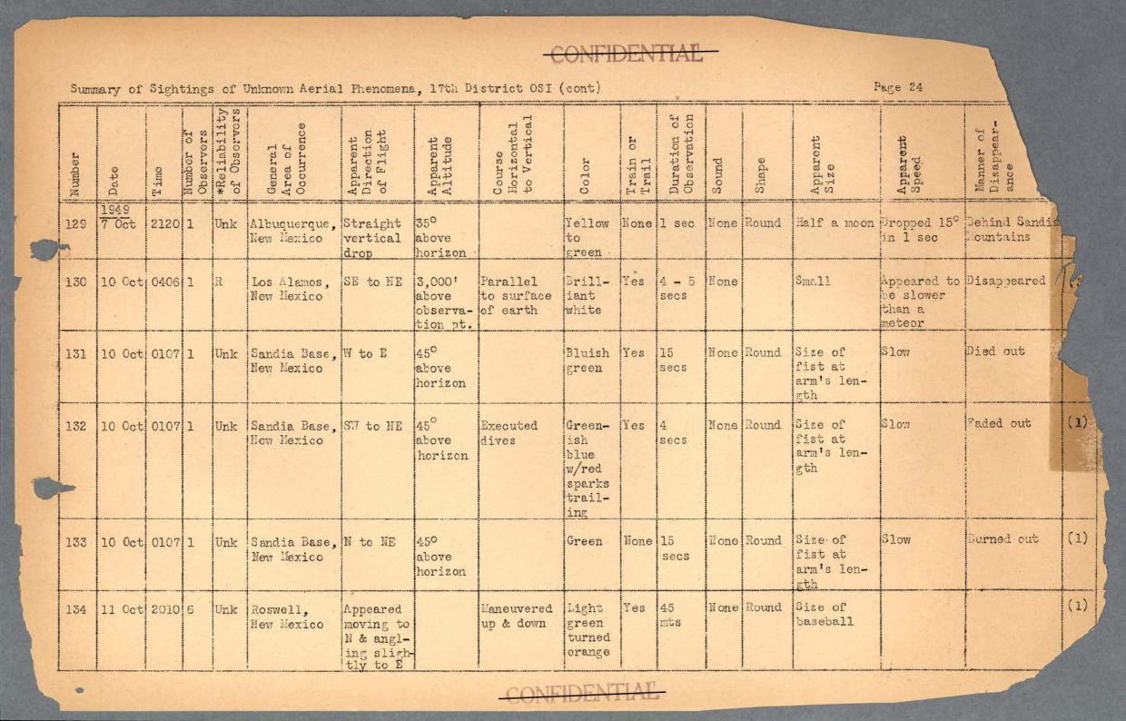 65 HS1-834228961 62-HQ-83894 Section 6 — page 57