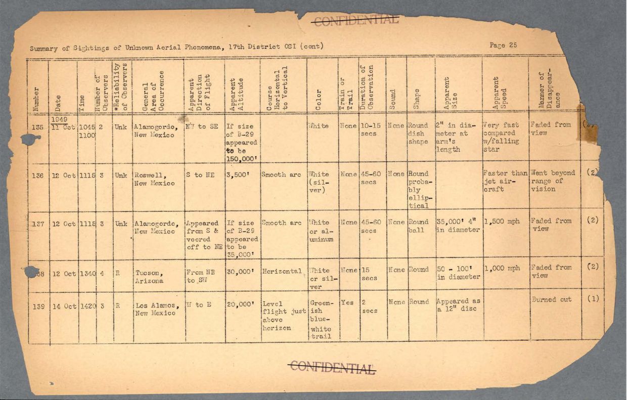 65 HS1-834228961 62-HQ-83894 Section 6 — page 58