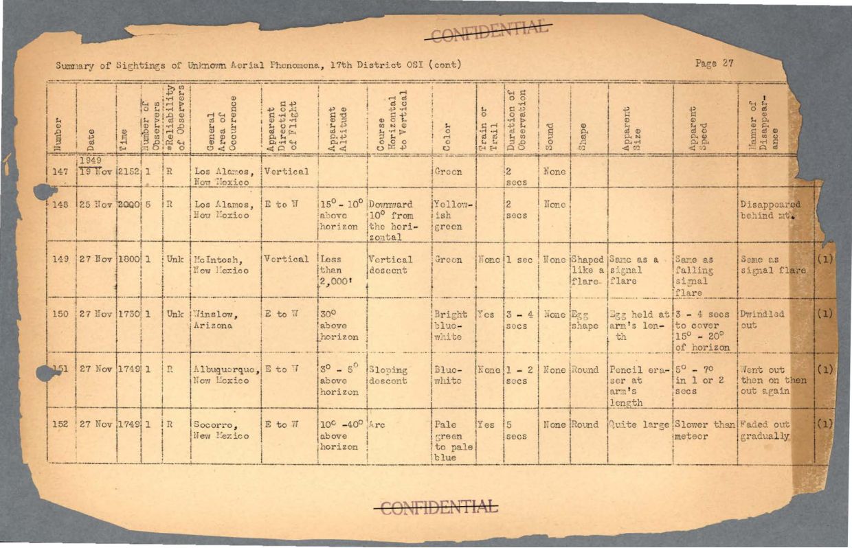 65 HS1-834228961 62-HQ-83894 Section 6 — page 60