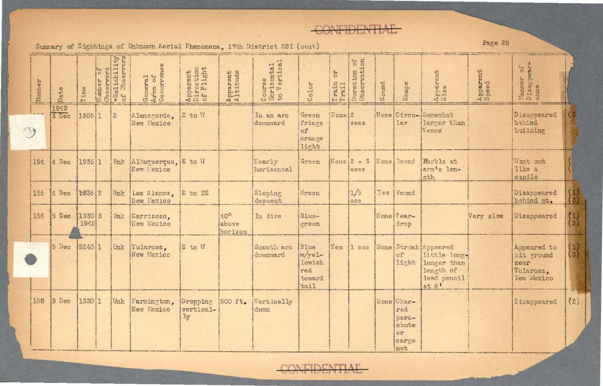 65 HS1-834228961 62-HQ-83894 Section 6 — page 61