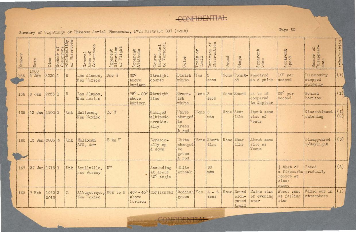 65 HS1-834228961 62-HQ-83894 Section 6 — page 63