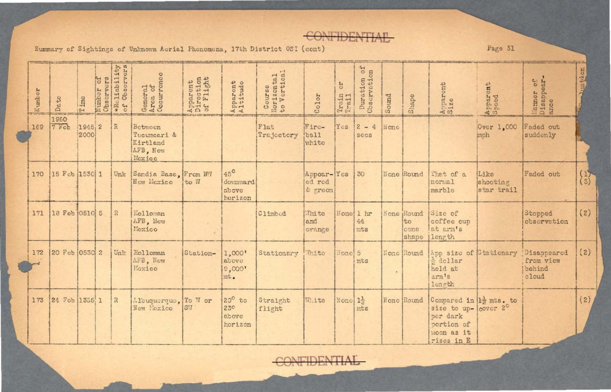 65 HS1-834228961 62-HQ-83894 Section 6 — page 64