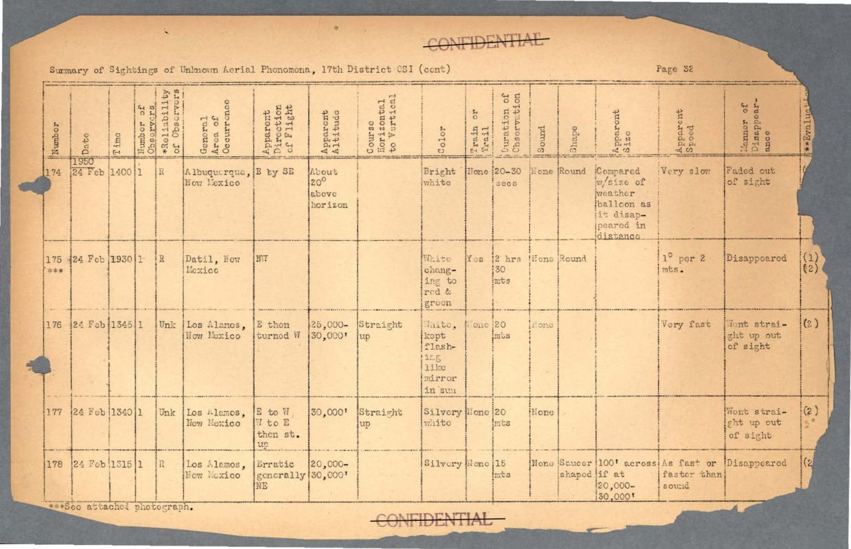 65 HS1-834228961 62-HQ-83894 Section 6 — page 65