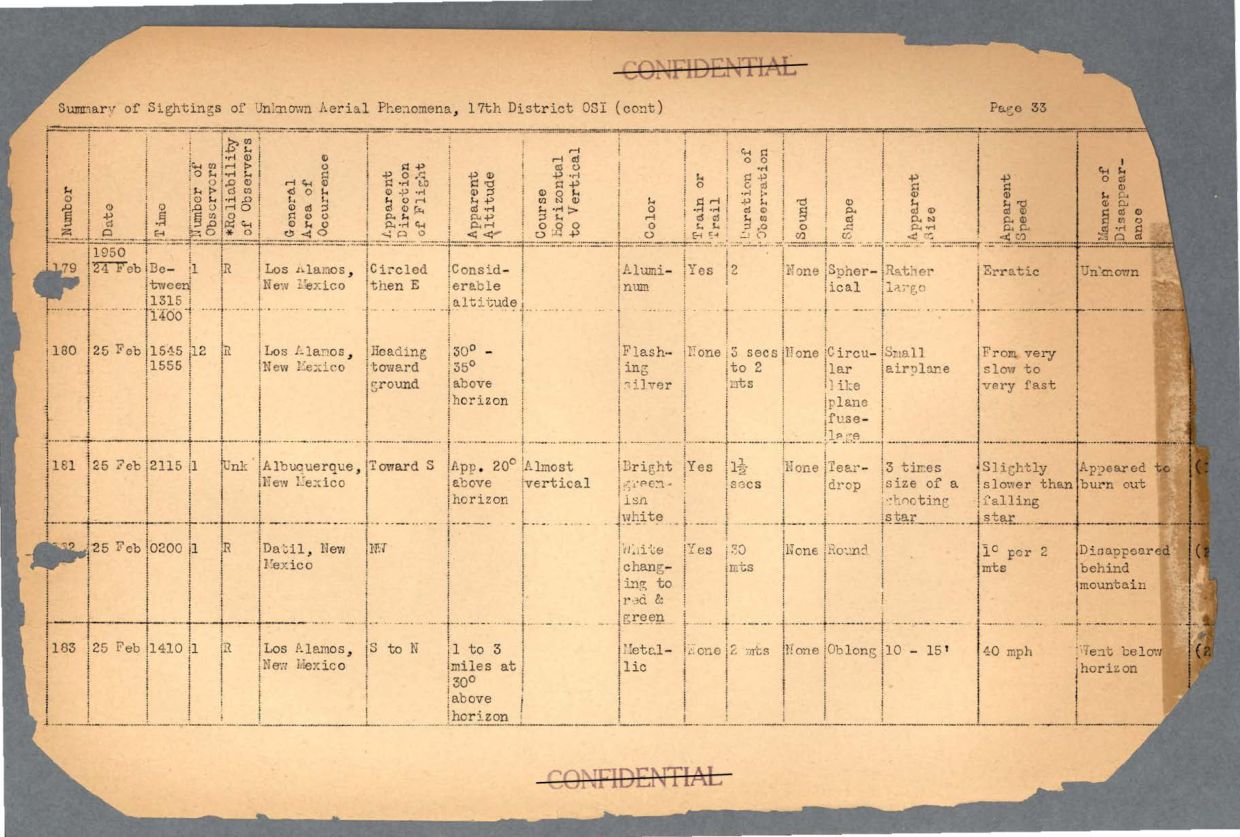 65 HS1-834228961 62-HQ-83894 Section 6 — page 66
