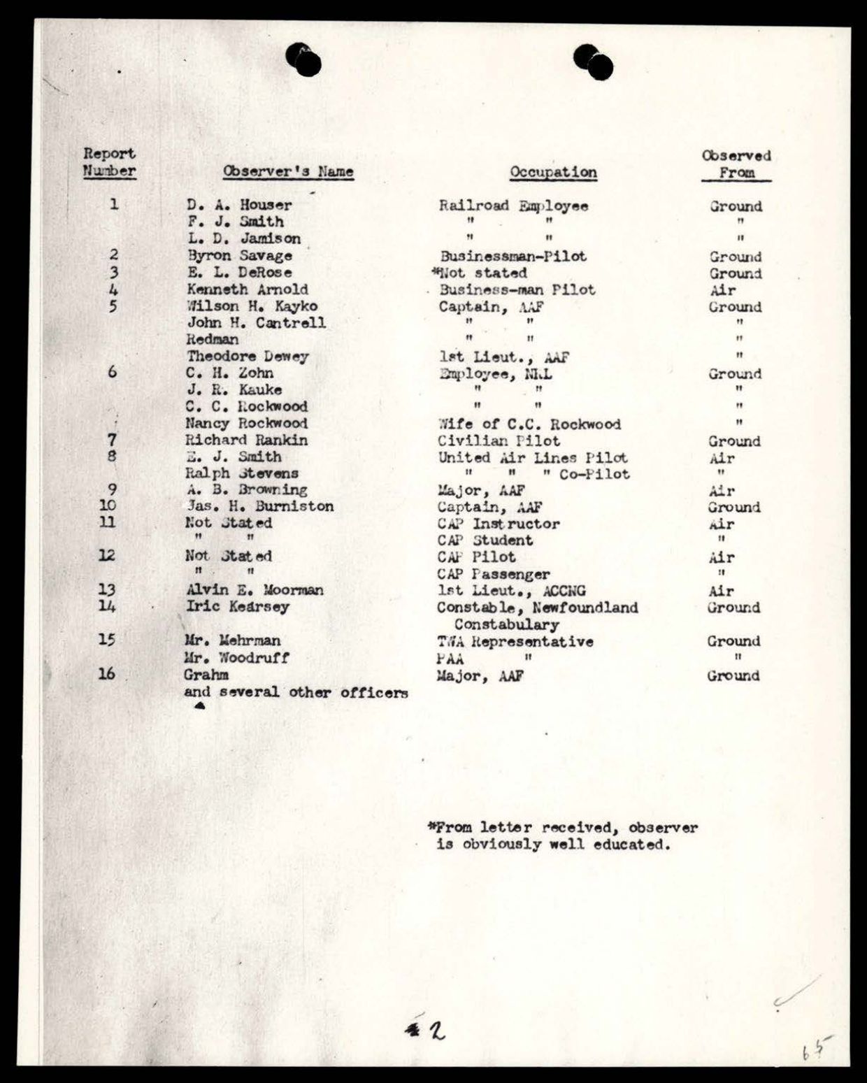 65 HS1-834228961 62-HQ-83894 Serial 130 — page 76