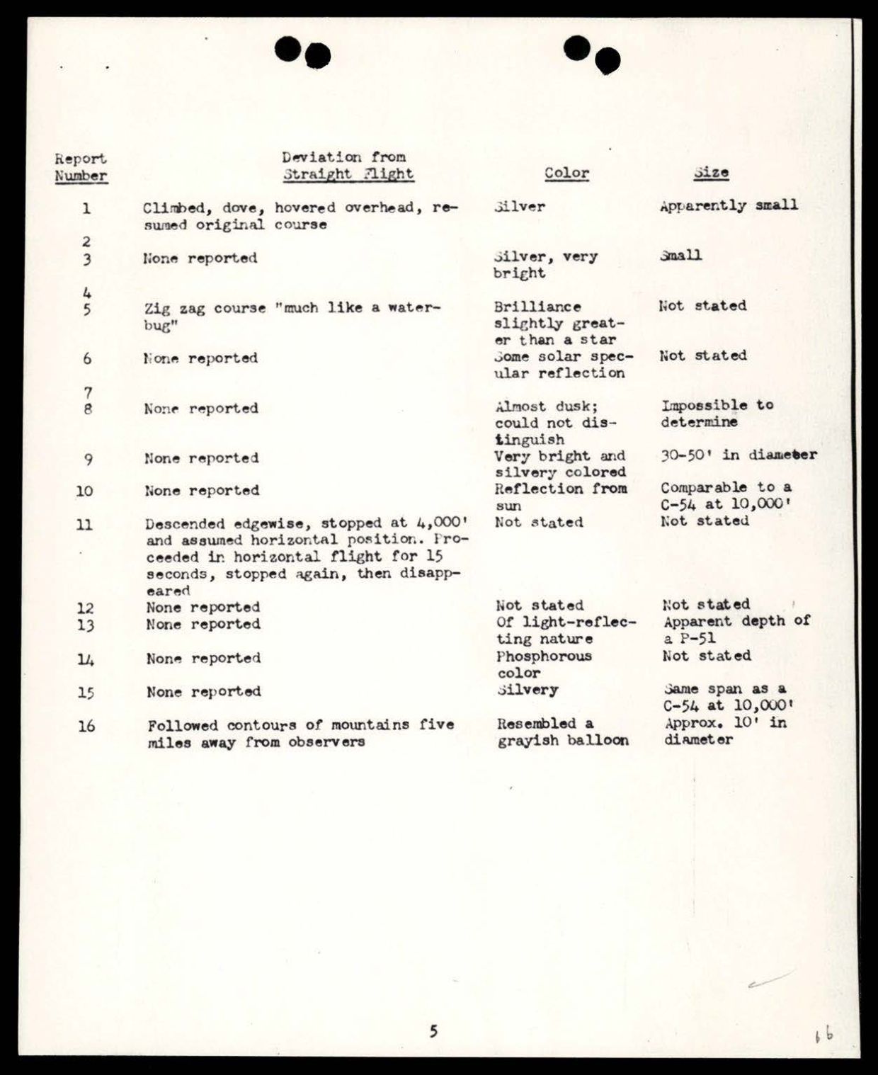 65 HS1-834228961 62-HQ-83894 Serial 130 — page 77