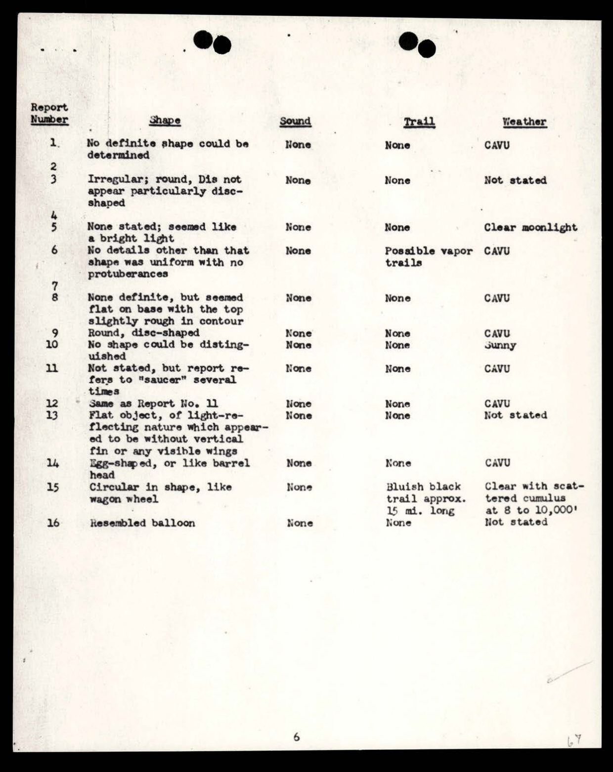 65 HS1-834228961 62-HQ-83894 Serial 130 — page 78