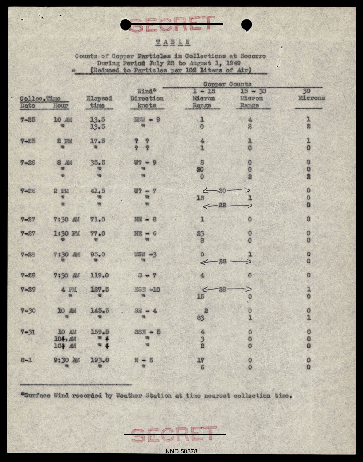 DOW-UAP-D017 General Correspondence Of Sandia — page 7