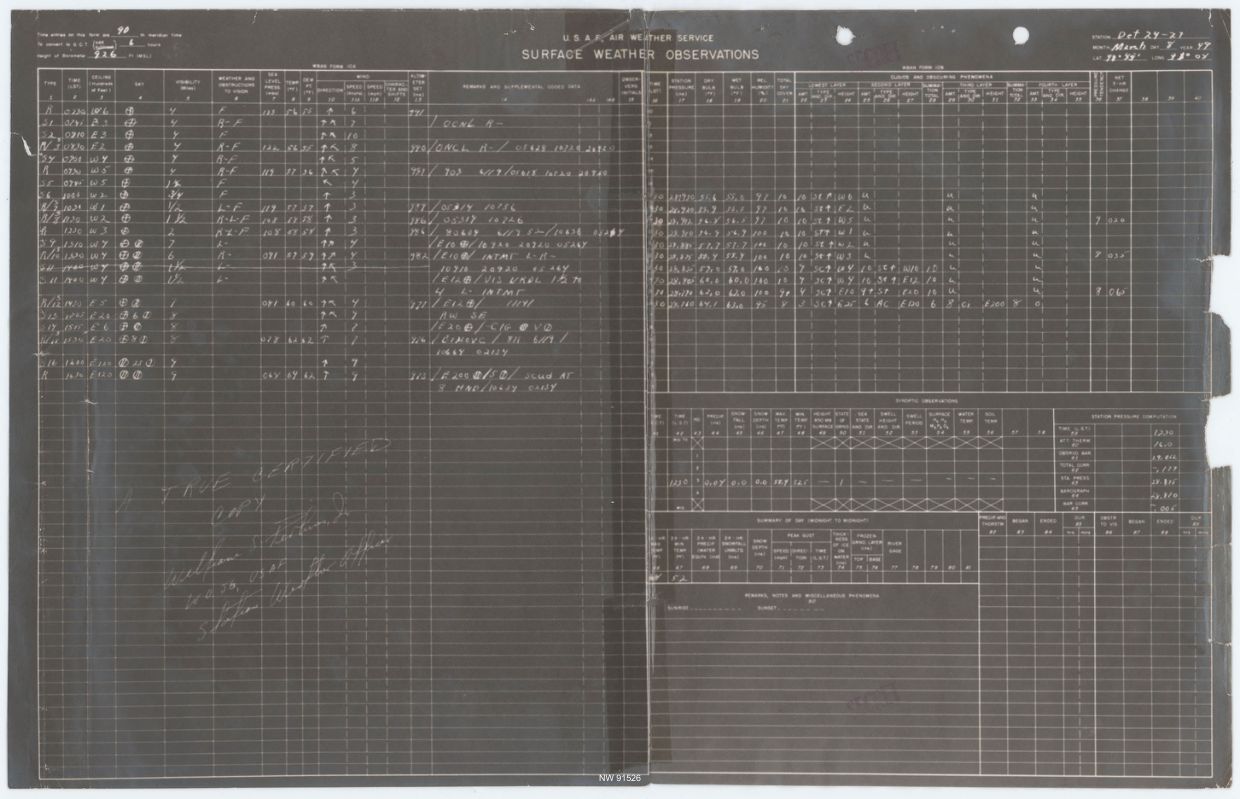 DOW-UAP-D017 General Correspondence Of Sandia — page 115
