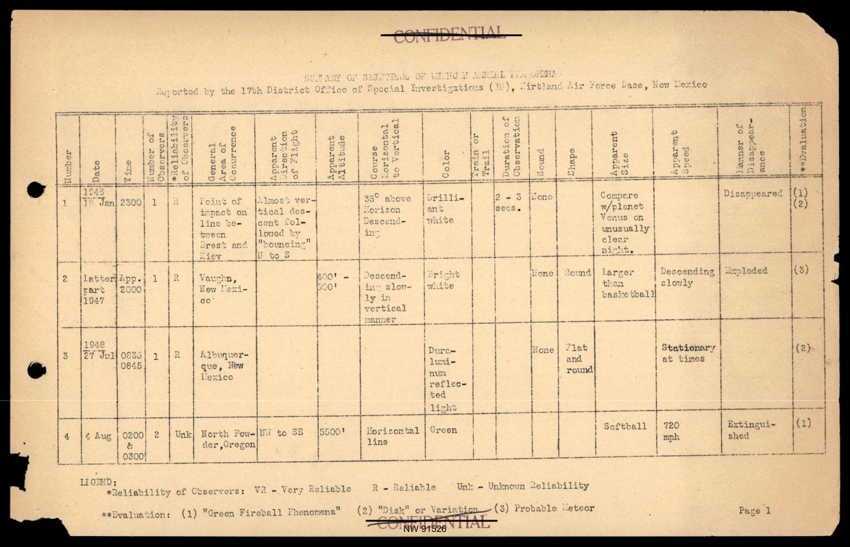 DOW-UAP-D017 General Correspondence Of Sandia — page 23