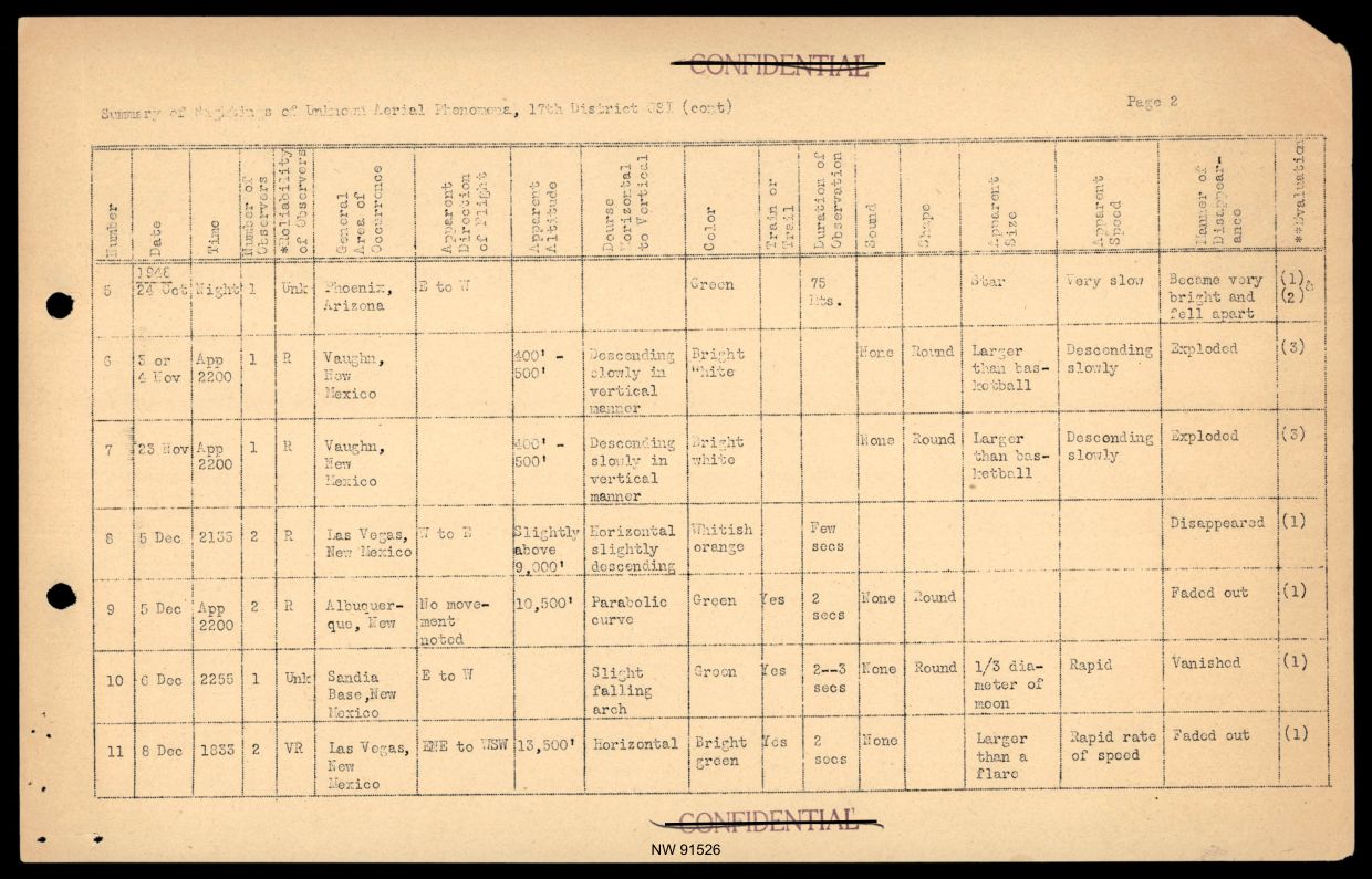 DOW-UAP-D017 General Correspondence Of Sandia — page 24