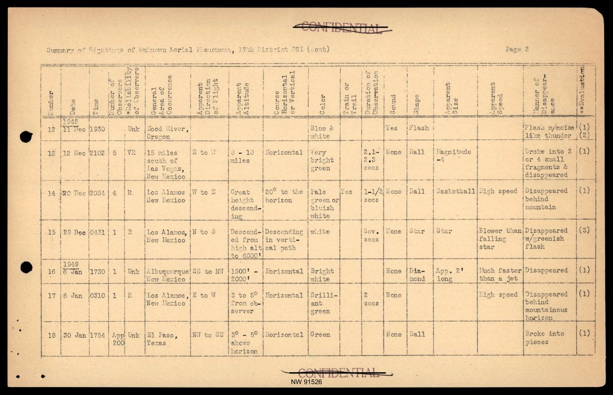 DOW-UAP-D017 General Correspondence Of Sandia — page 25