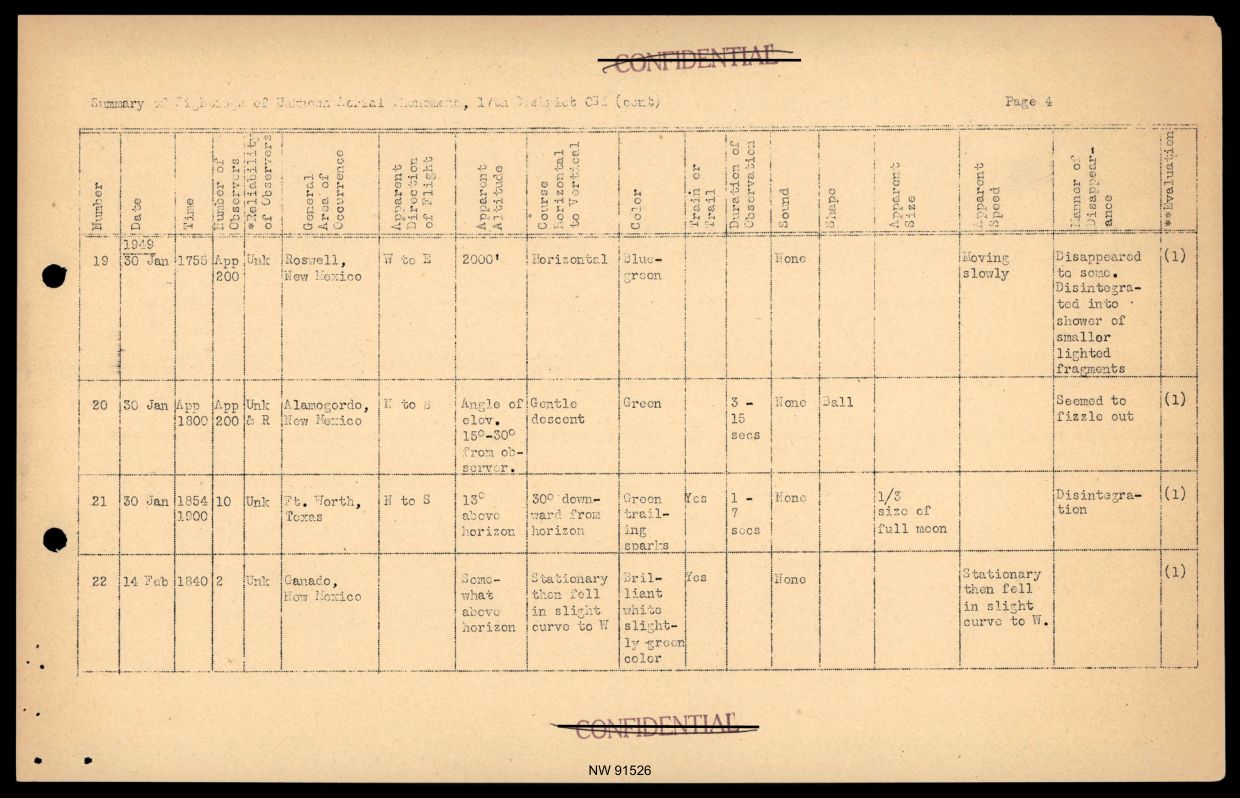 DOW-UAP-D017 General Correspondence Of Sandia — page 26