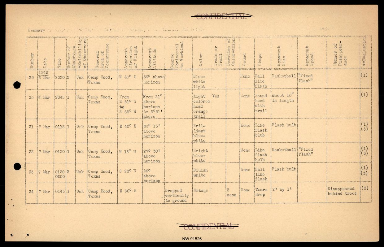 DOW-UAP-D017 General Correspondence Of Sandia — page 28