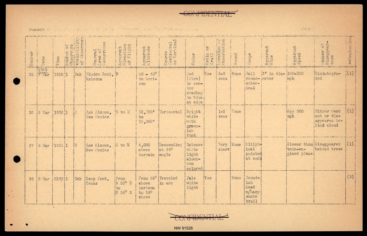 DOW-UAP-D017 General Correspondence Of Sandia — page 29