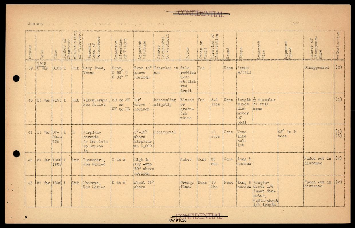 DOW-UAP-D017 General Correspondence Of Sandia — page 30