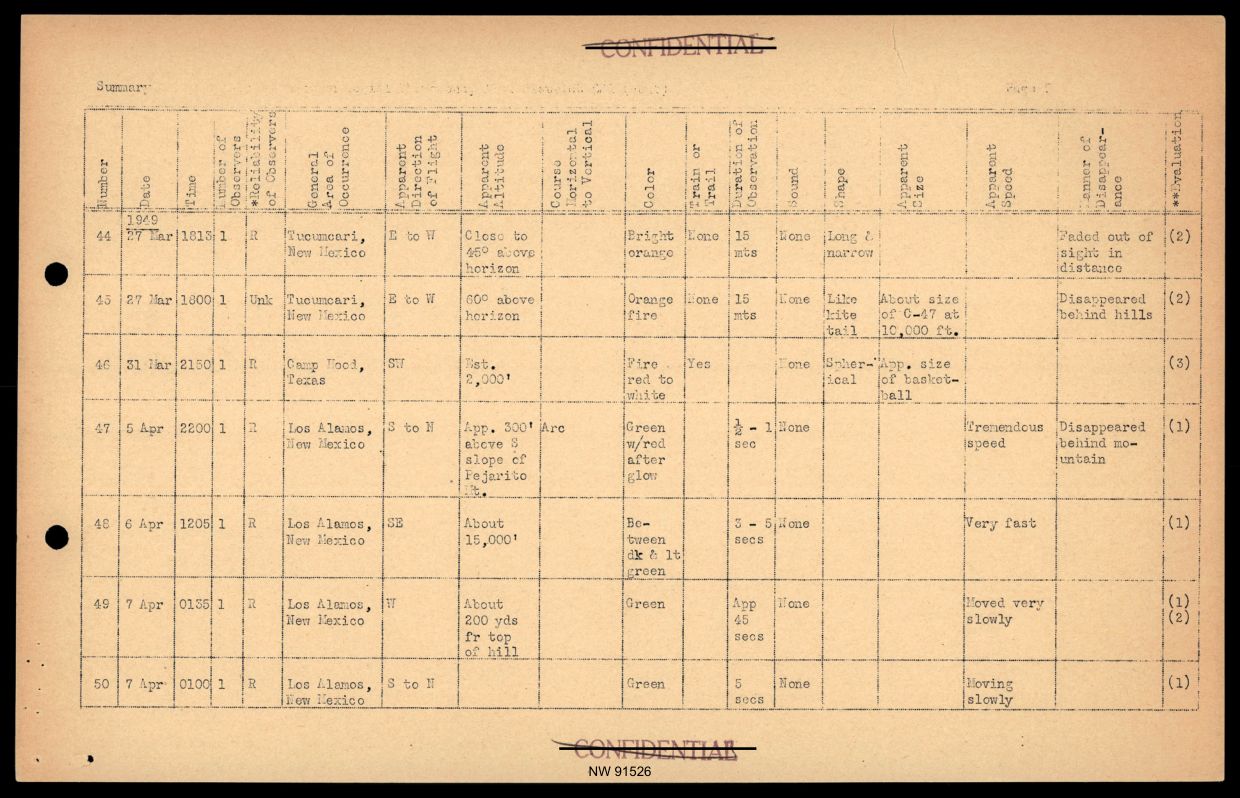 DOW-UAP-D017 General Correspondence Of Sandia — page 31