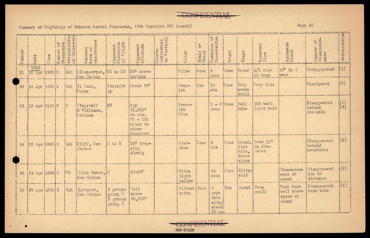 DOW-UAP-D017 General Correspondence Of Sandia — page 32