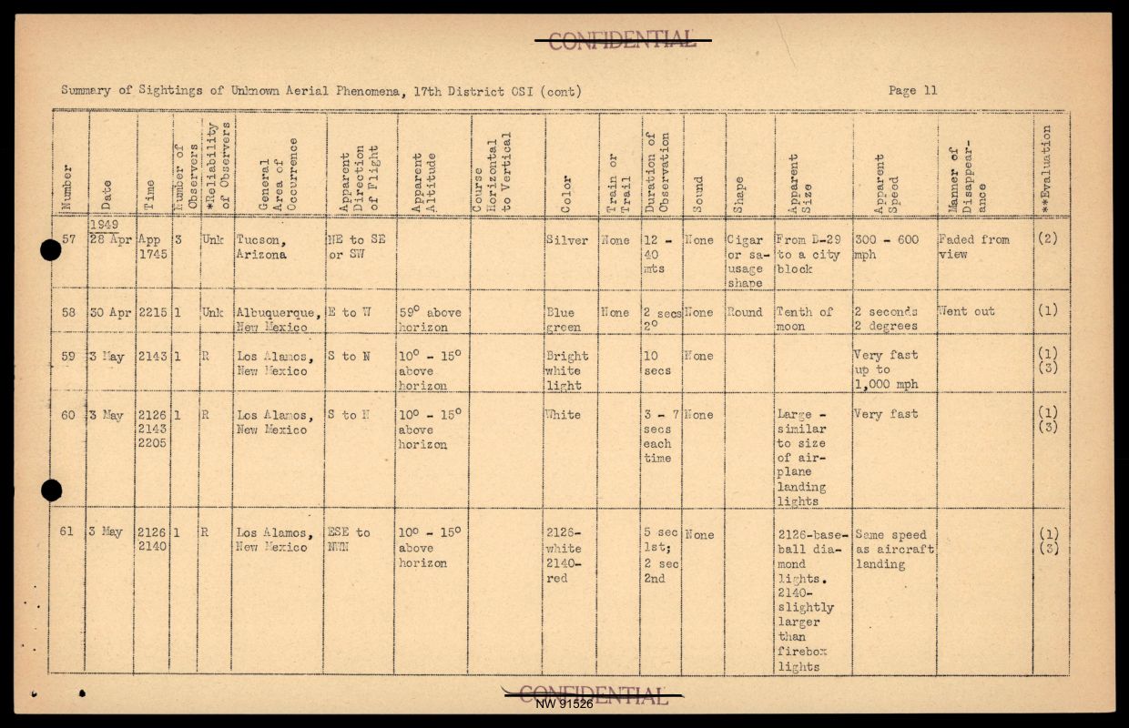 DOW-UAP-D017 General Correspondence Of Sandia — page 33