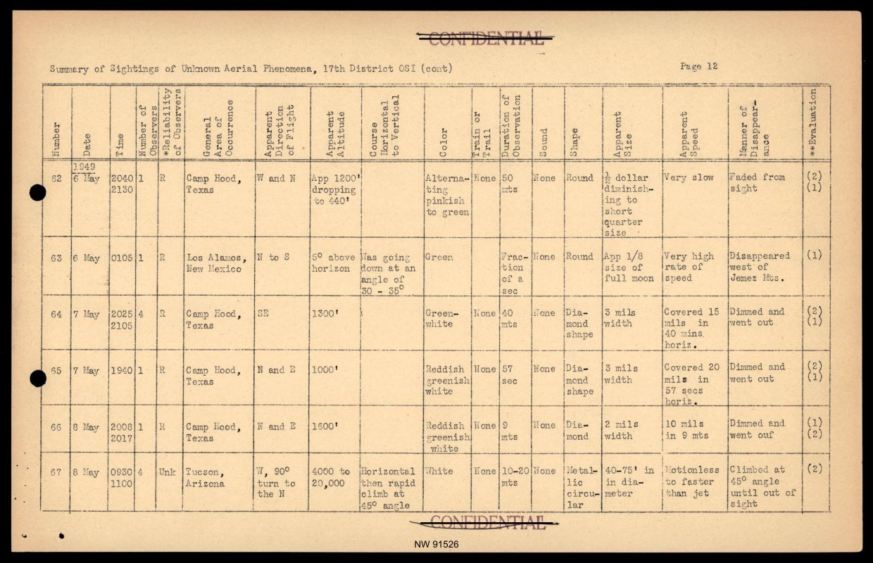 DOW-UAP-D017 General Correspondence Of Sandia — page 34