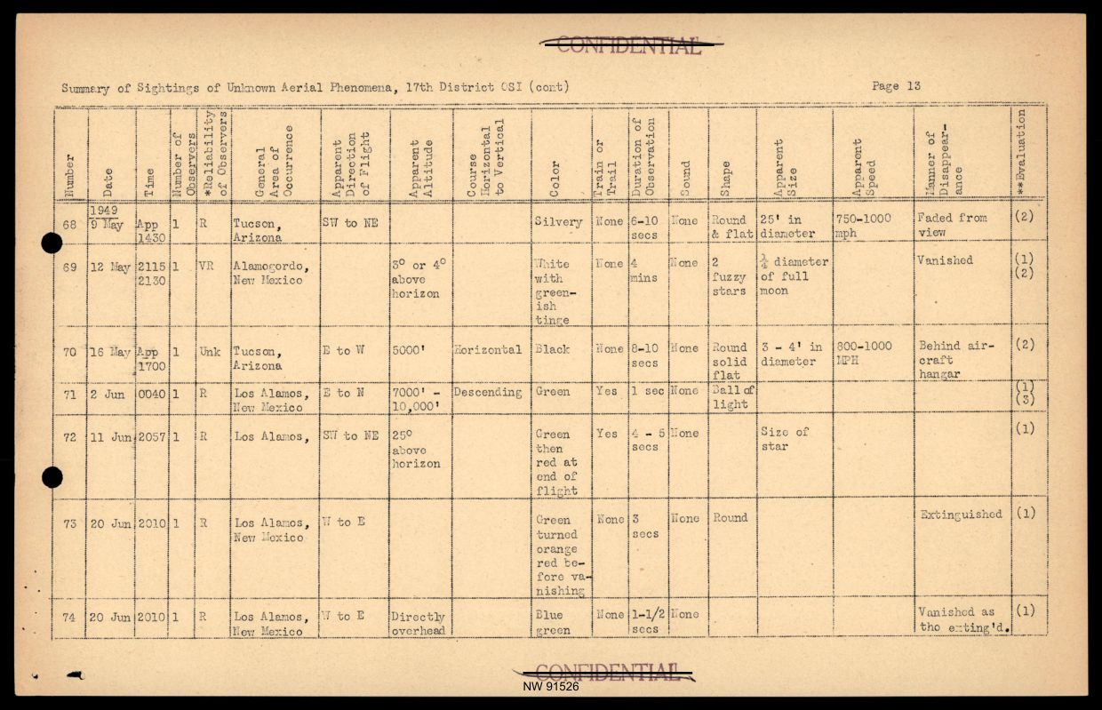 DOW-UAP-D017 General Correspondence Of Sandia — page 35