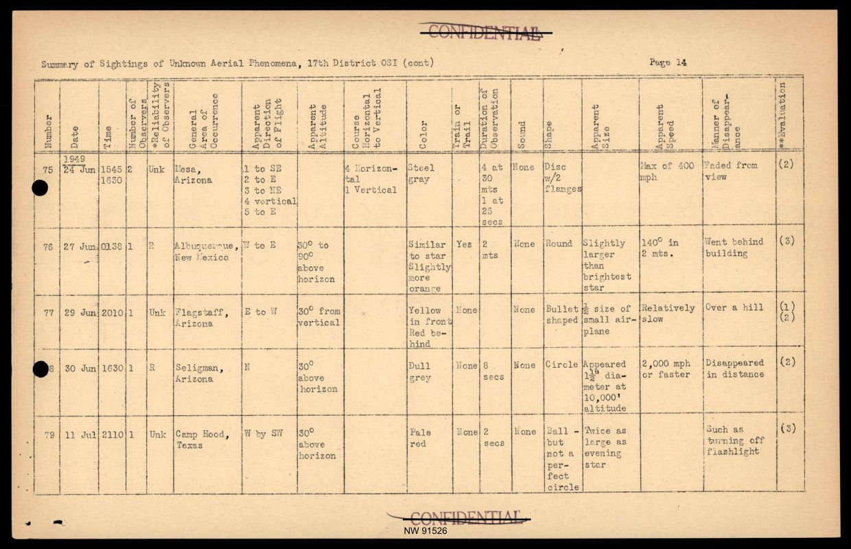 DOW-UAP-D017 General Correspondence Of Sandia — page 36