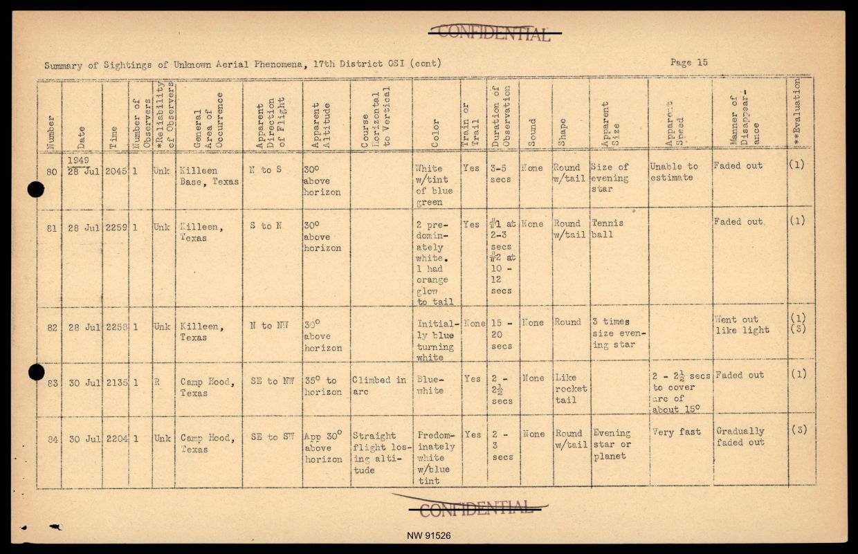DOW-UAP-D017 General Correspondence Of Sandia — page 37
