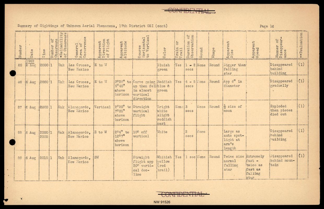 DOW-UAP-D017 General Correspondence Of Sandia — page 38