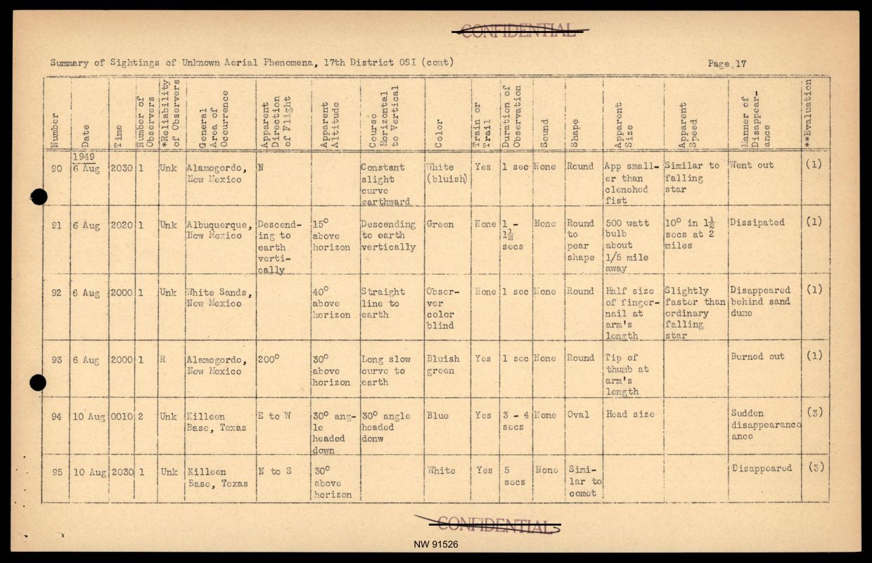 DOW-UAP-D017 General Correspondence Of Sandia — page 39