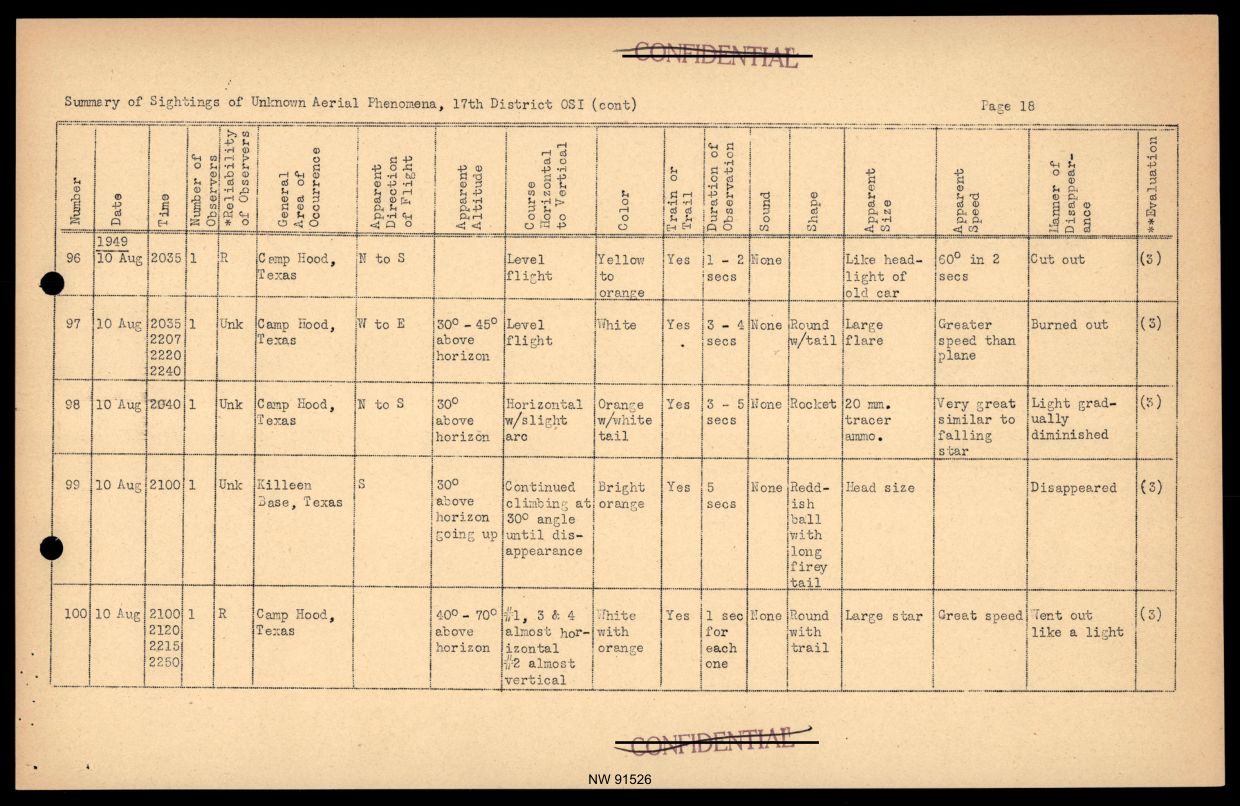 DOW-UAP-D017 General Correspondence Of Sandia — page 40