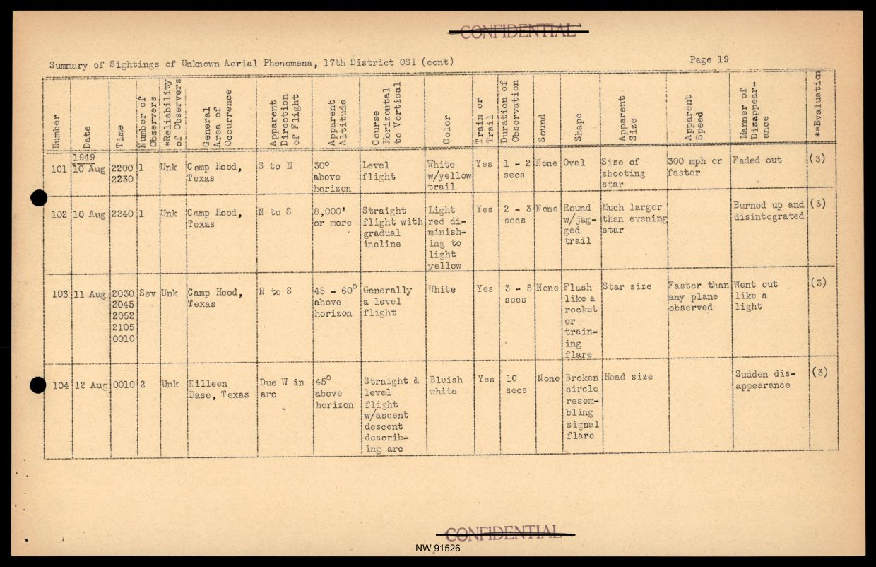 DOW-UAP-D017 General Correspondence Of Sandia — page 41