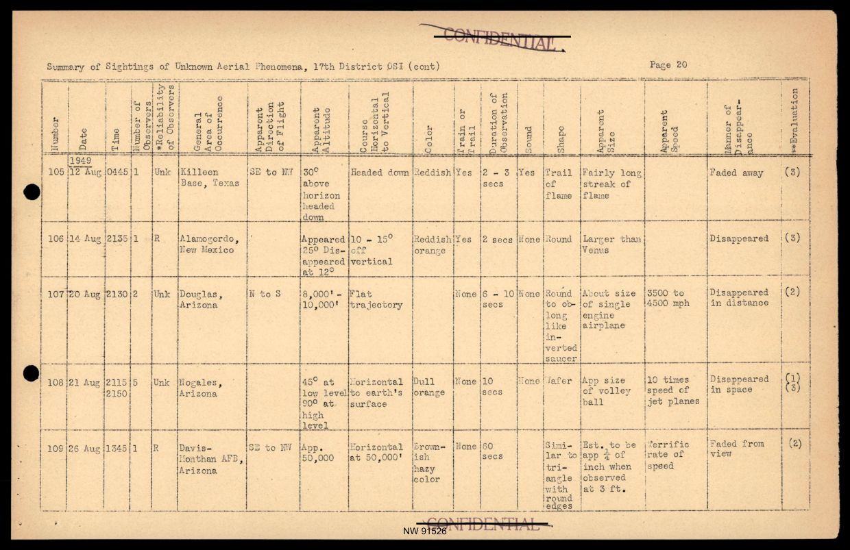 DOW-UAP-D017 General Correspondence Of Sandia — page 42