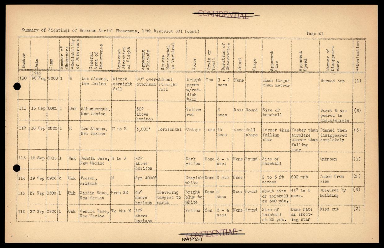 DOW-UAP-D017 General Correspondence Of Sandia — page 43