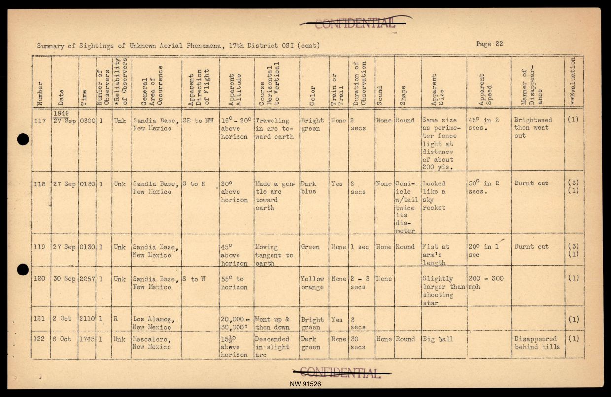 DOW-UAP-D017 General Correspondence Of Sandia — page 44