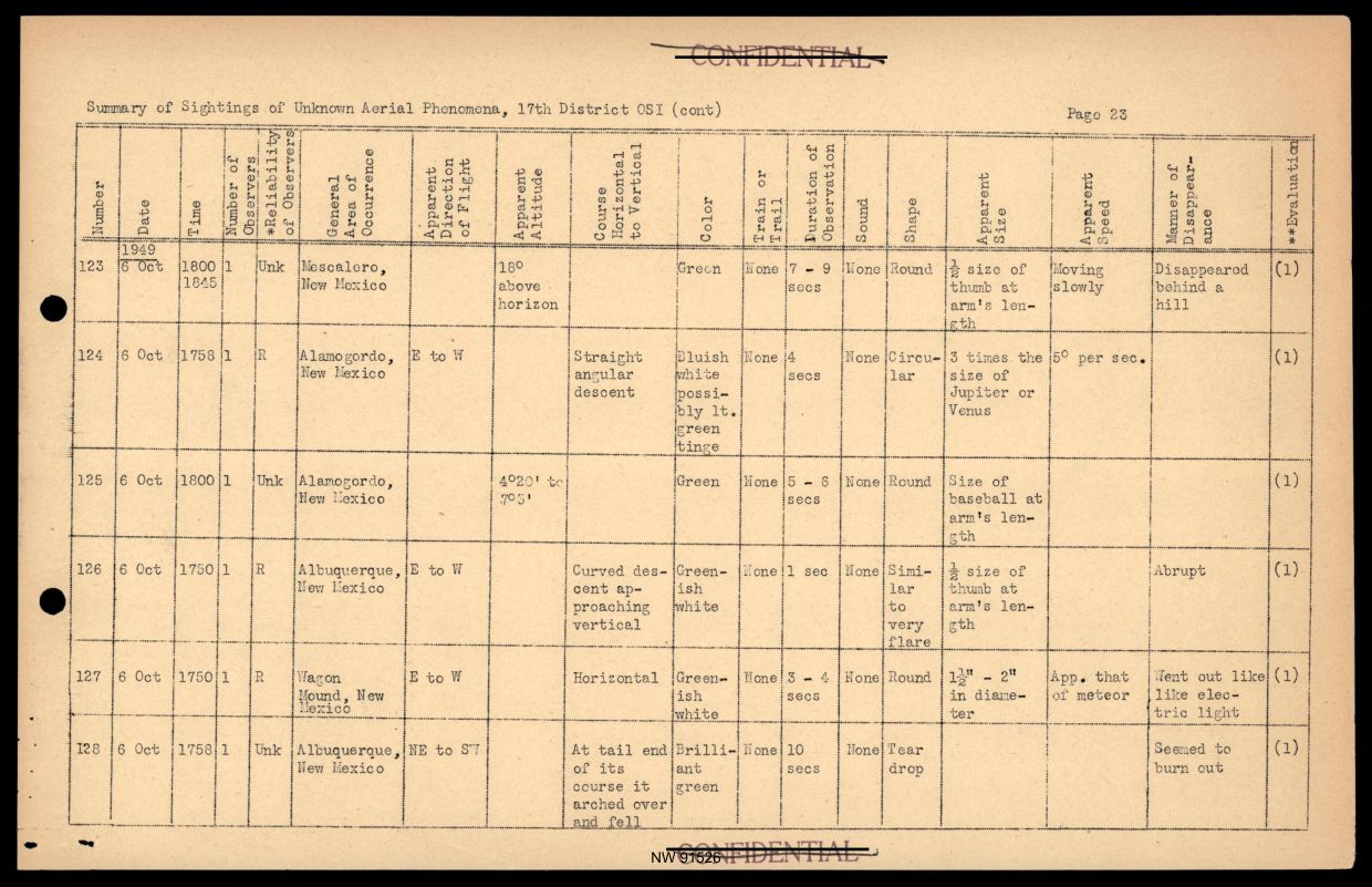 DOW-UAP-D017 General Correspondence Of Sandia — page 45