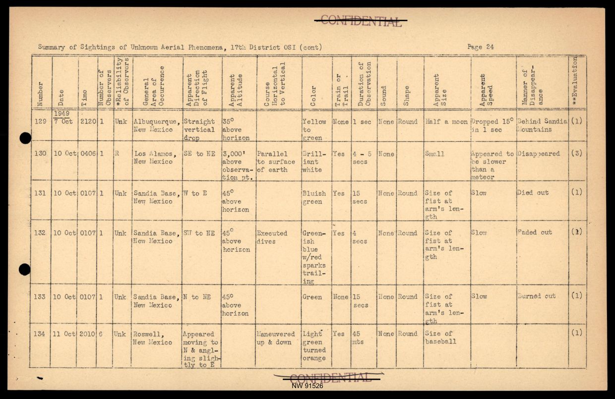DOW-UAP-D017 General Correspondence Of Sandia — page 46