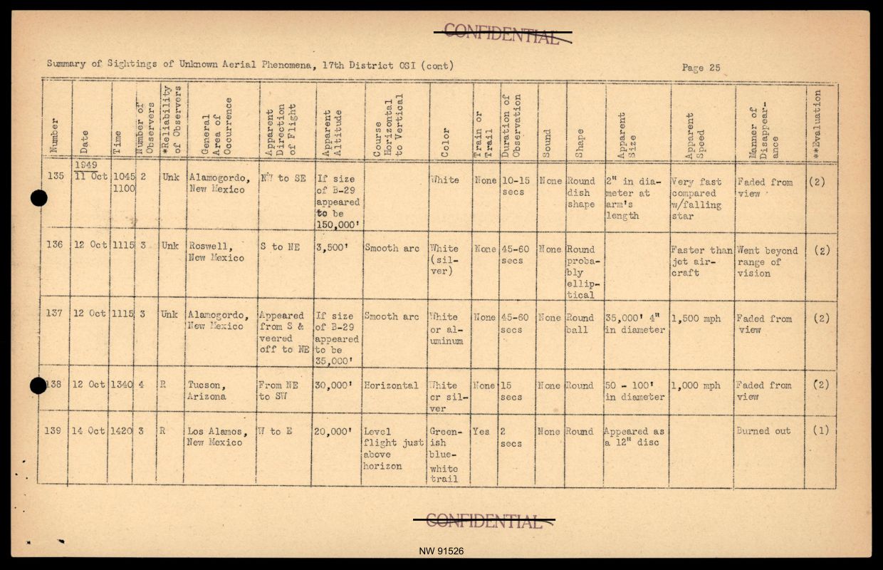 DOW-UAP-D017 General Correspondence Of Sandia — page 47