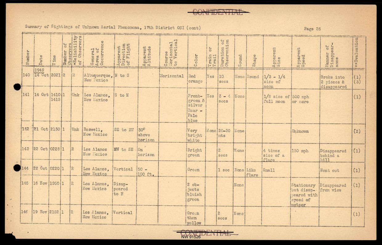 DOW-UAP-D017 General Correspondence Of Sandia — page 48