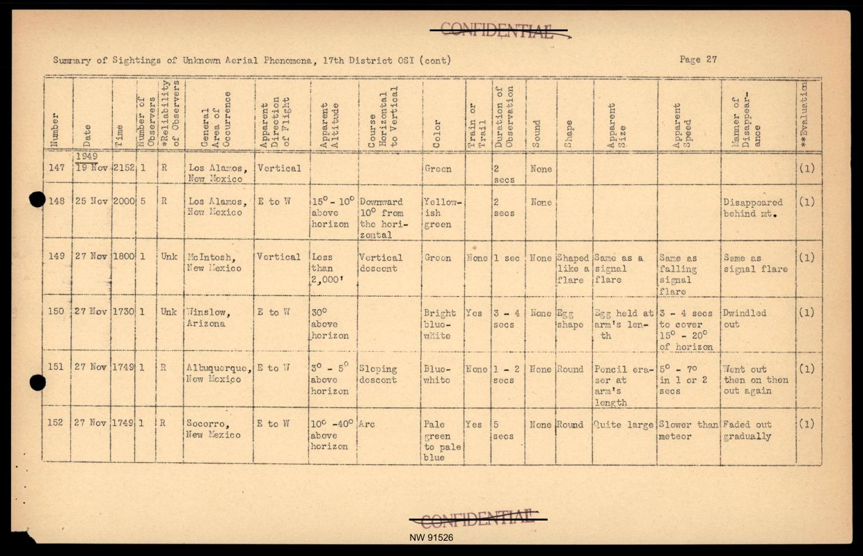 DOW-UAP-D017 General Correspondence Of Sandia — page 49