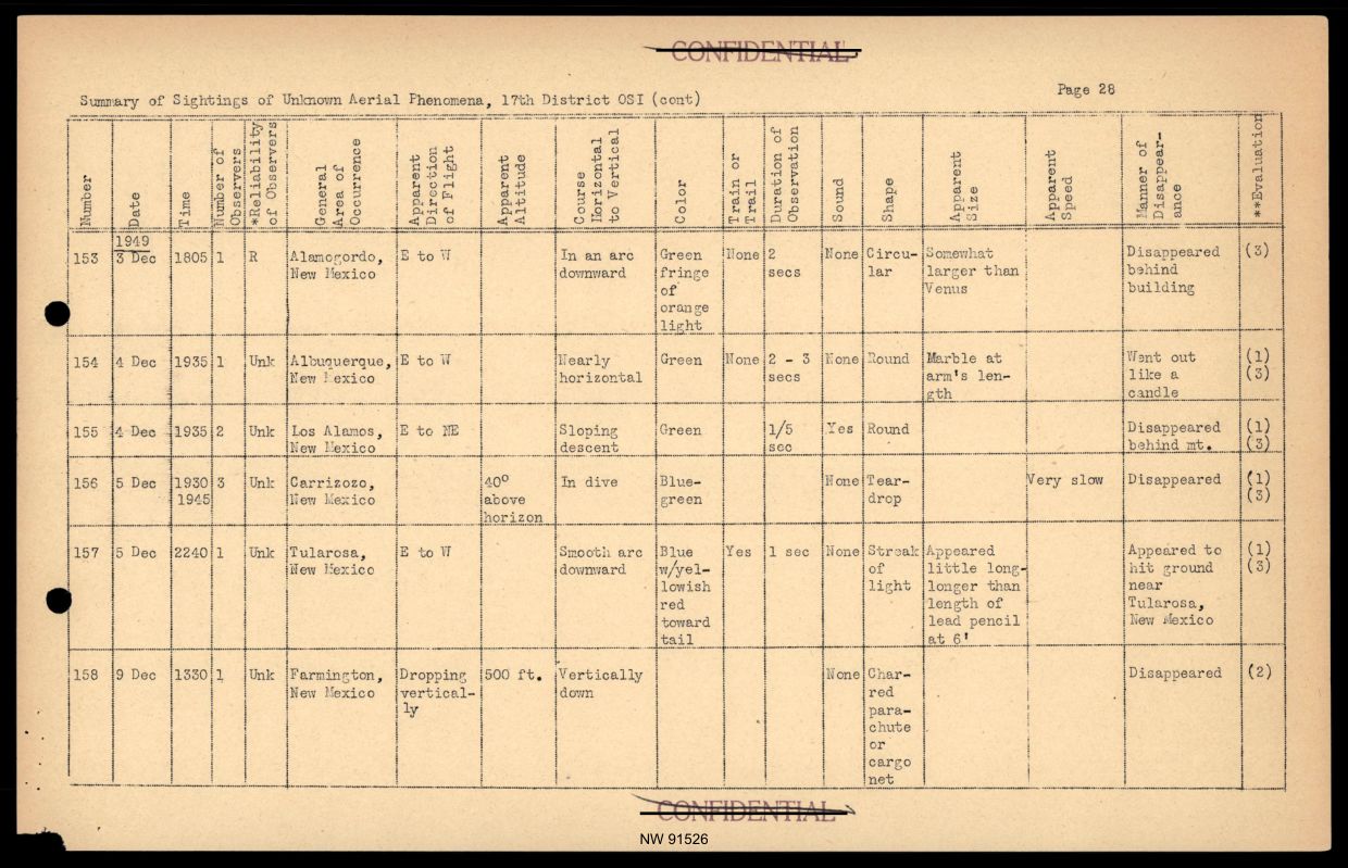 DOW-UAP-D017 General Correspondence Of Sandia — page 50