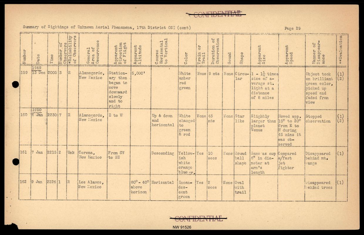 DOW-UAP-D017 General Correspondence Of Sandia — page 51
